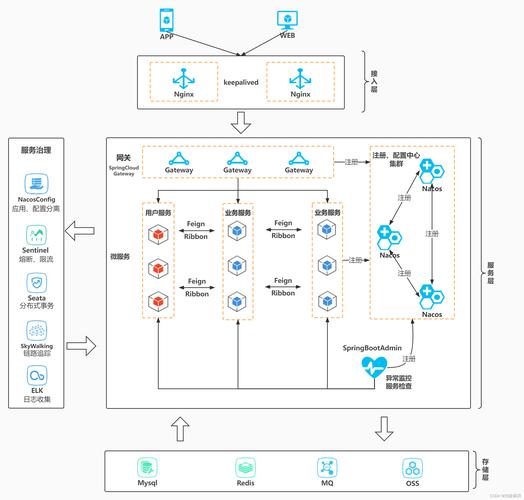 如何用微服务开发平台构建高效、安全的微服务架构