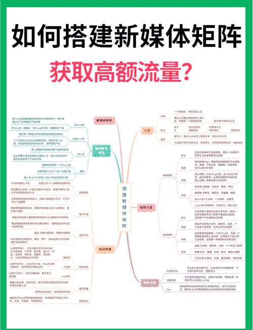 网络关键词分析器，如何让你的内容在流量中越飞越远！
