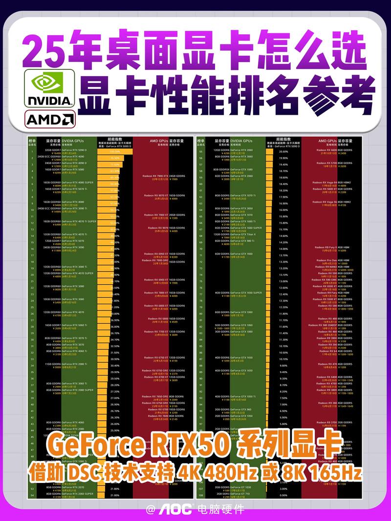 如何配置高性能图形显卡，从硬件到优化