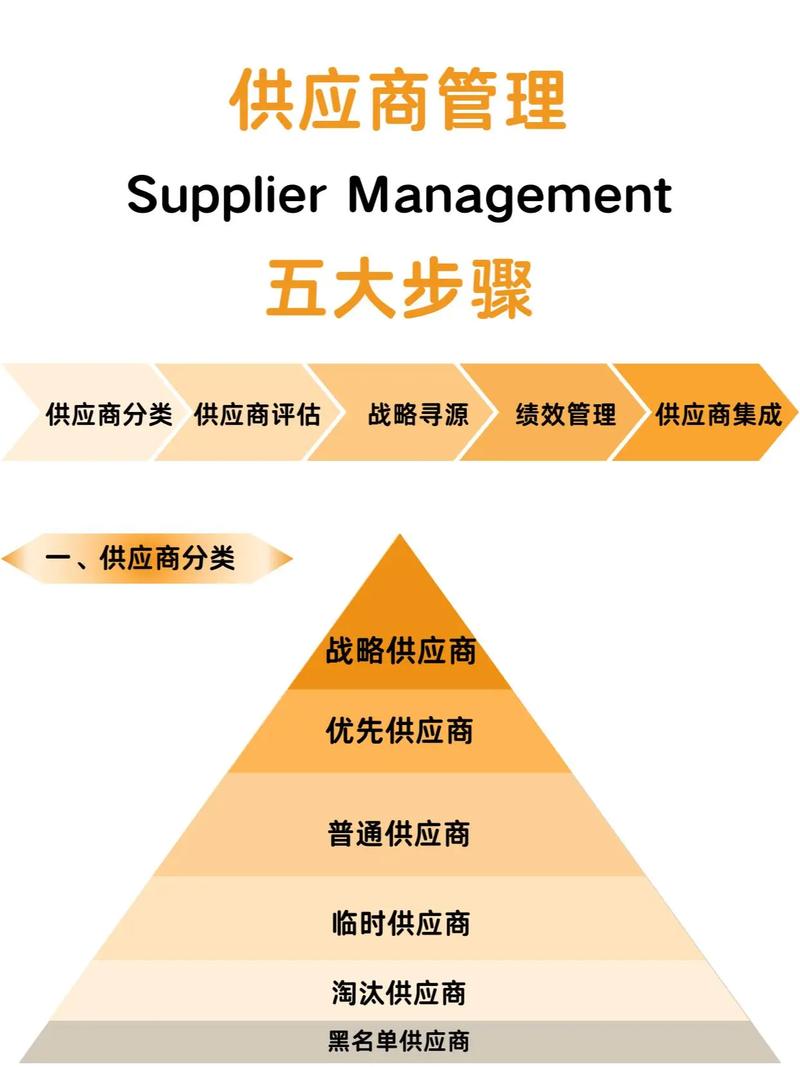 潍坊网站建设供应商解析