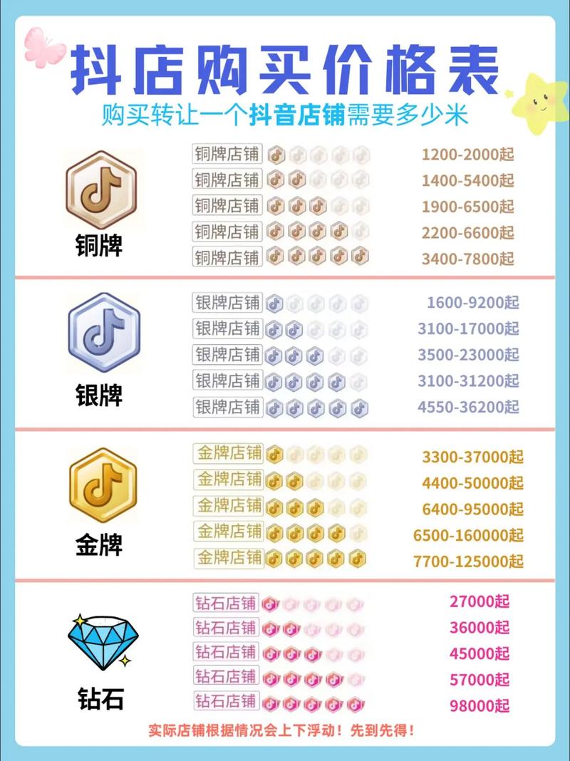 抖音用户如何选择低价自助下单平台？推荐14个优质平台！