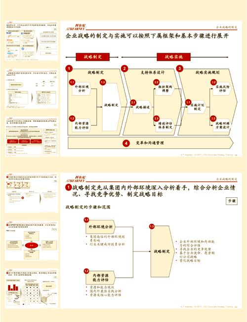 如何打造企业旗下的专业门户网站—从战略规划到运营优化