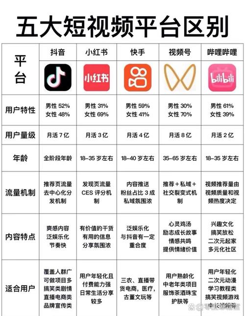 短视频平台，让内容更上一层楼