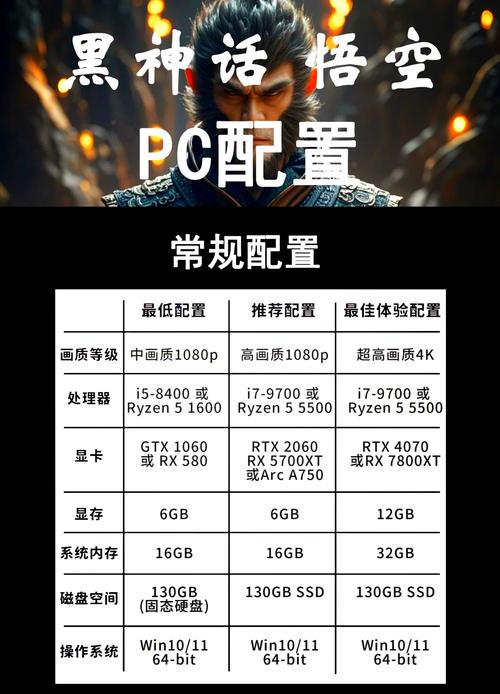 电脑配置指南，让您的电脑用得更高效