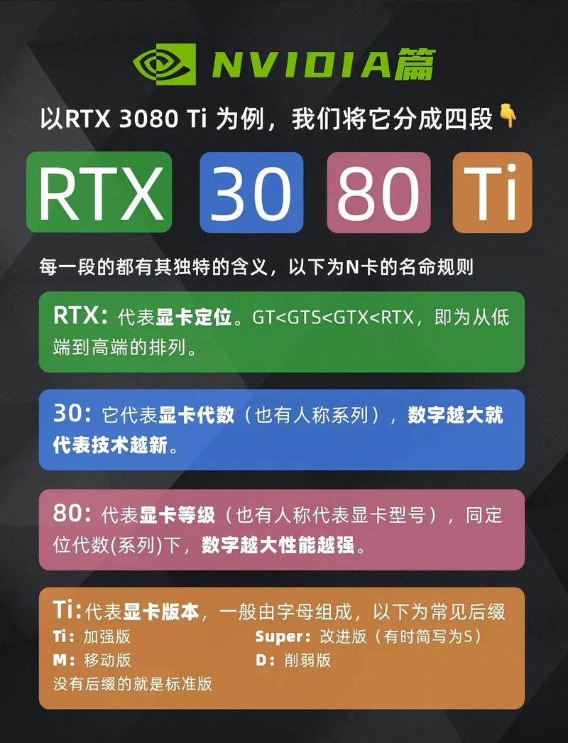 电脑配置指南，显卡15的高效配置与优化