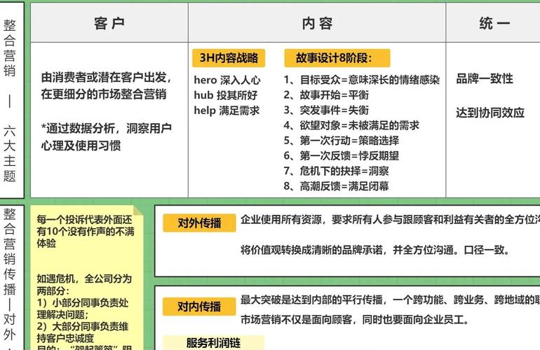 网络营销九个关键功能，从基础到高潮，让你的流量到手快！