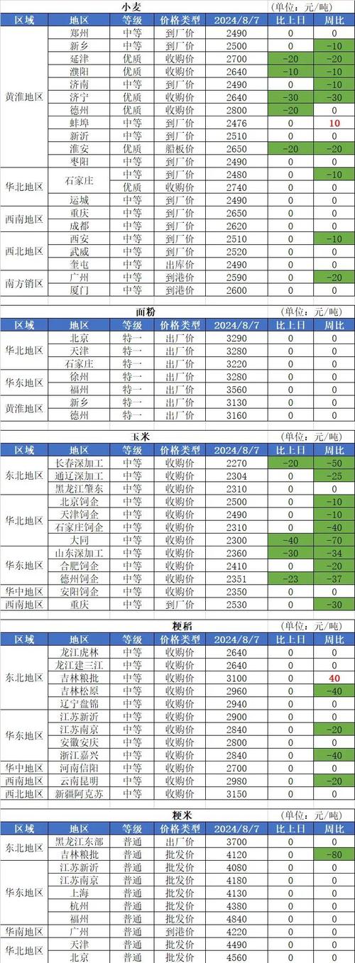 宿迁网络公司，价格波动大，费用结构灵活