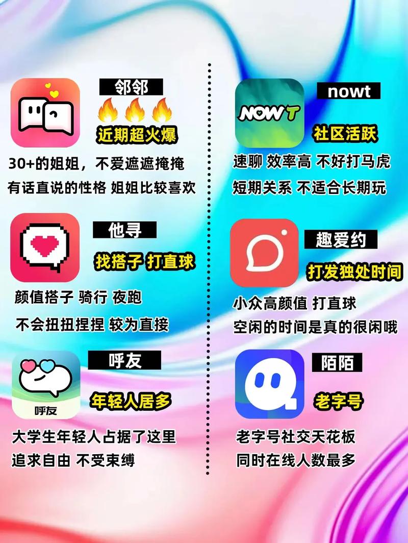 开启你的数据驱动的社交平台之旅