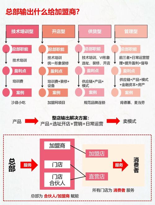 小地方产品与解决方案，为偏远地区提供专业服务