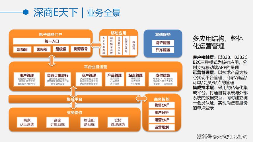 企业网站建设，构建高效运营的新引擎