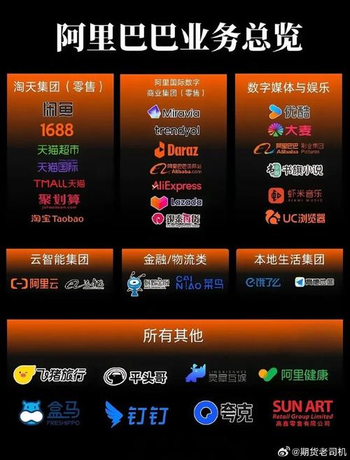 指南,阿里巴巴网站建设销售