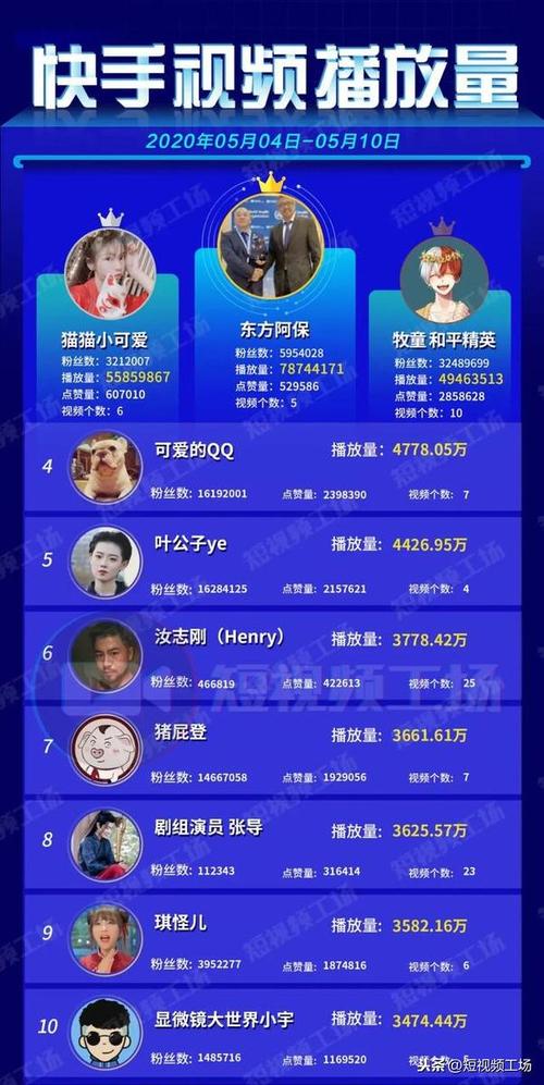 抖音刷双击下载,快手业务涨粉真的吗?