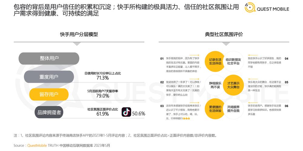 快手秒刷播放·LY卡密社区，选择理由与价值体验