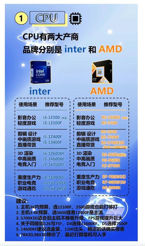四核电脑，从硬件到优化到游戏，你真的了解了吗？