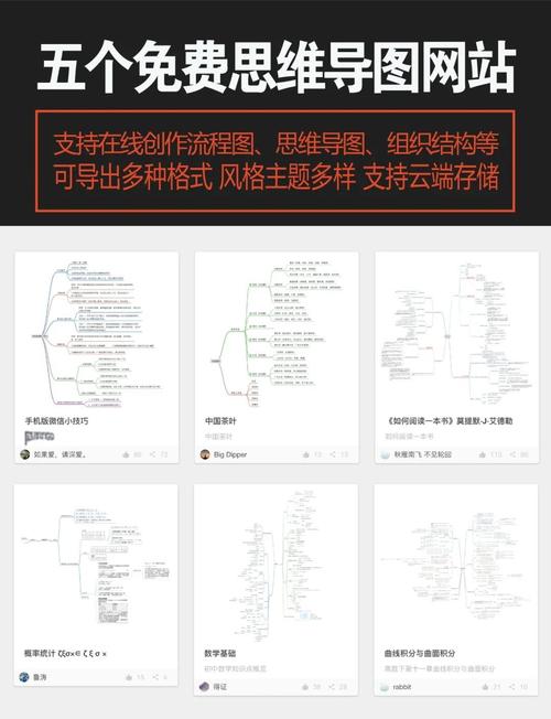 网站建设分几种？从选择到搭建，你必须了解这些细分