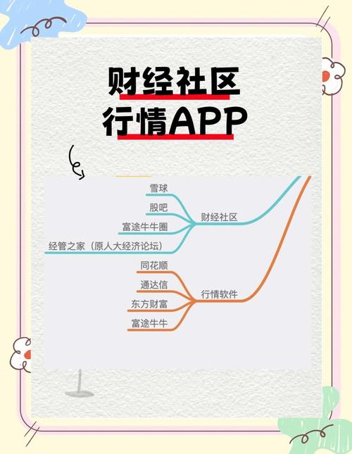 金融投资理财网站建设指南