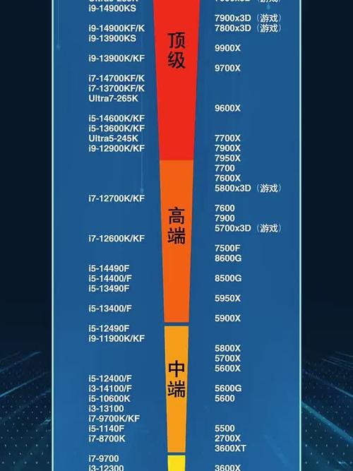 全面解析219年处理器推荐