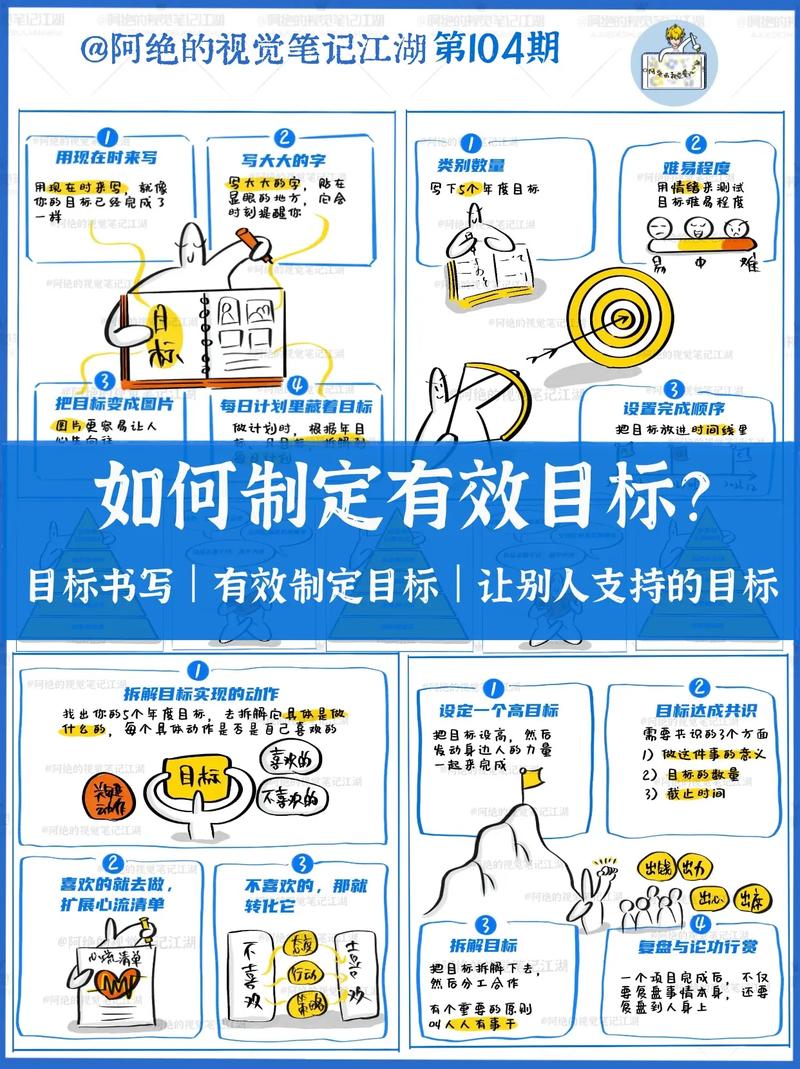 制作微建设，从计划到执行