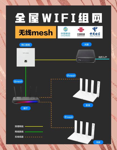 局域网建设步骤指南