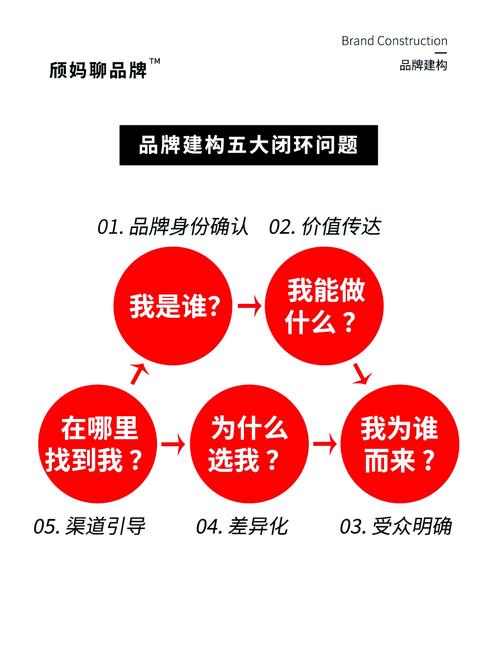 关键词优化,提升品牌影响力的关键步骤!