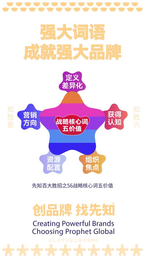 关键词优化,提升品牌影响力的关键步骤!