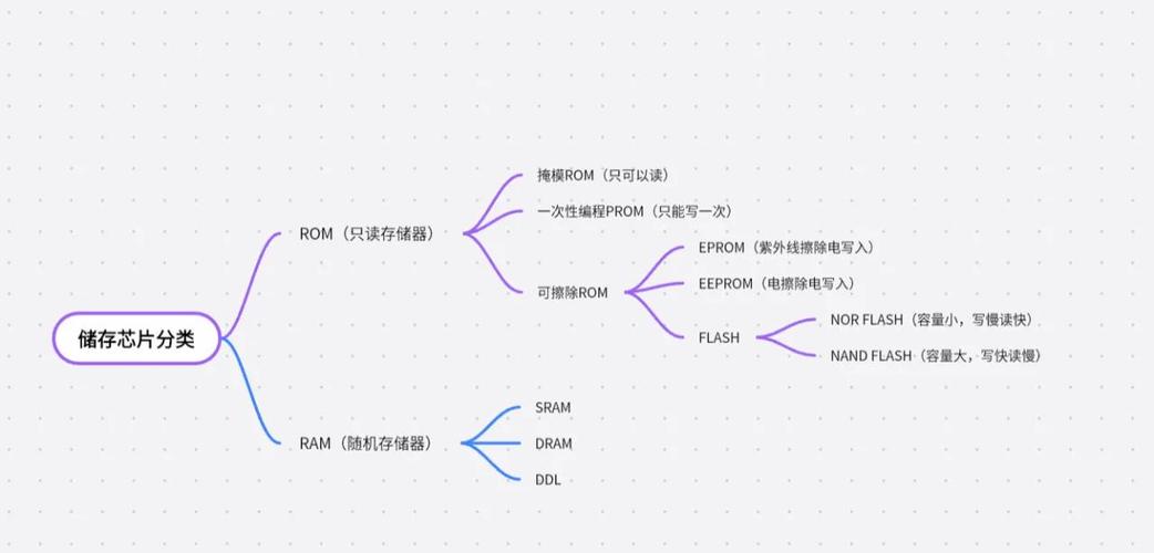 存取各网络域的资料来源