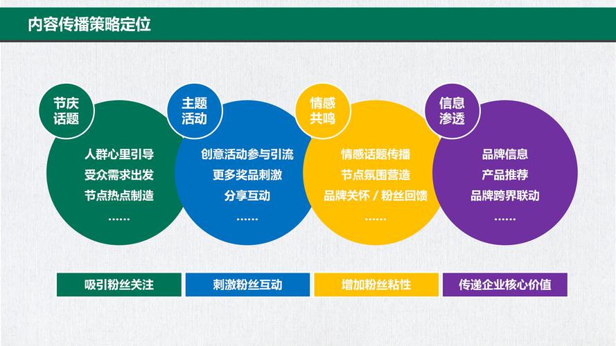 如何打造一个高效运营的公众号平台