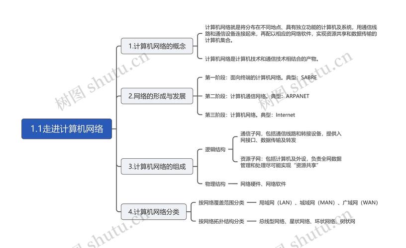 网络图，理解计算机网络结构的基础工具