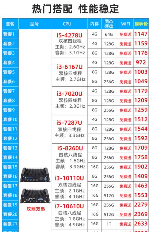 提升DQN电脑性能18配置指南