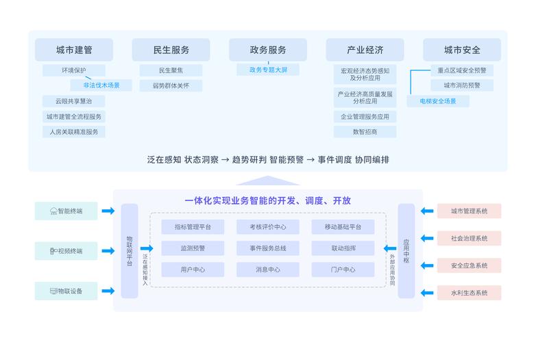 一站式网络建站，选择、实现与维护