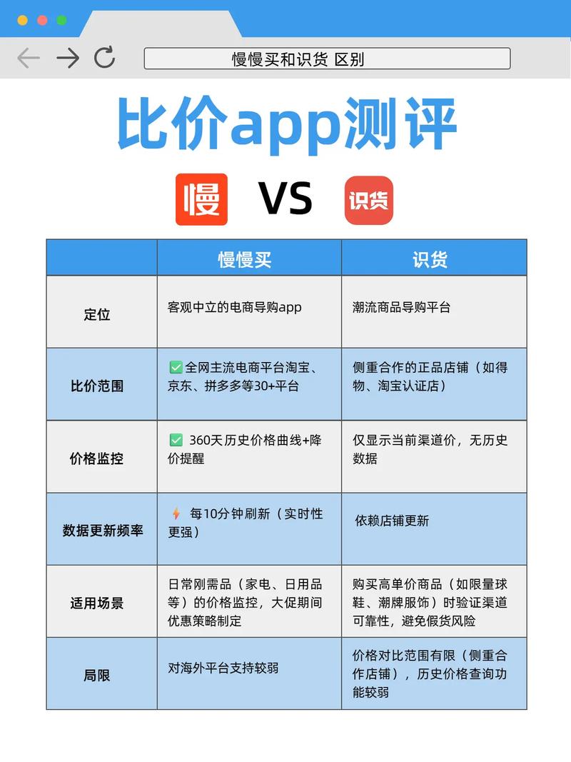 快手秒刷业务下载与业务下单平台价格对比指南