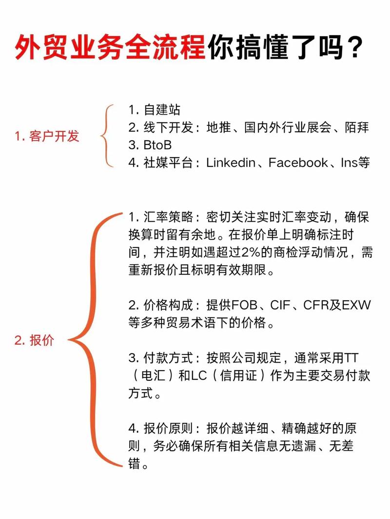 外贸营销指南,从入门到成功之路