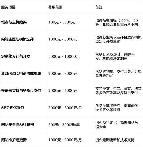 网络排名优化多少钱?全面解析提升网站排名的成本与建议