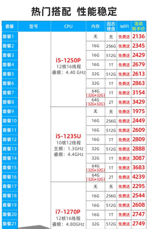 电脑配置价格欺骗，如何识别和避免