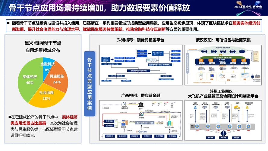 网络推广的三个关键阶段，规划、执行与优化