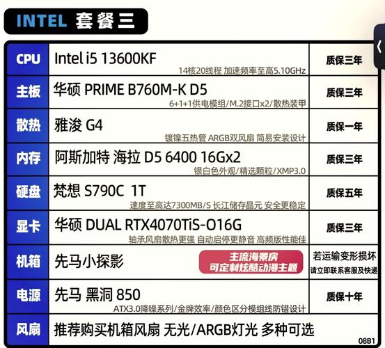 36电脑主机配置指南
