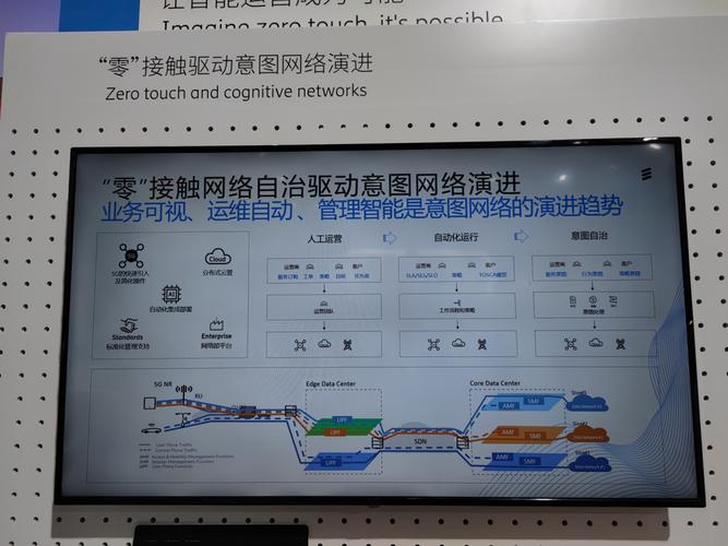 龙岗网络建设的最佳实践—信科网络龙岗开发经验