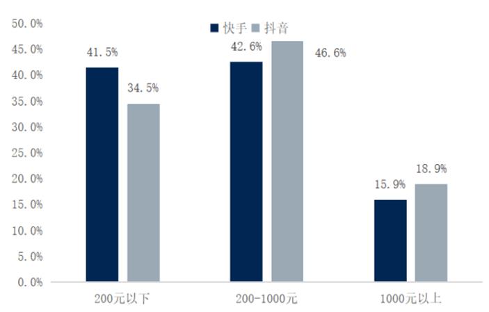 抖音刷赞不跳脱,快手代刷赢过千人流量
