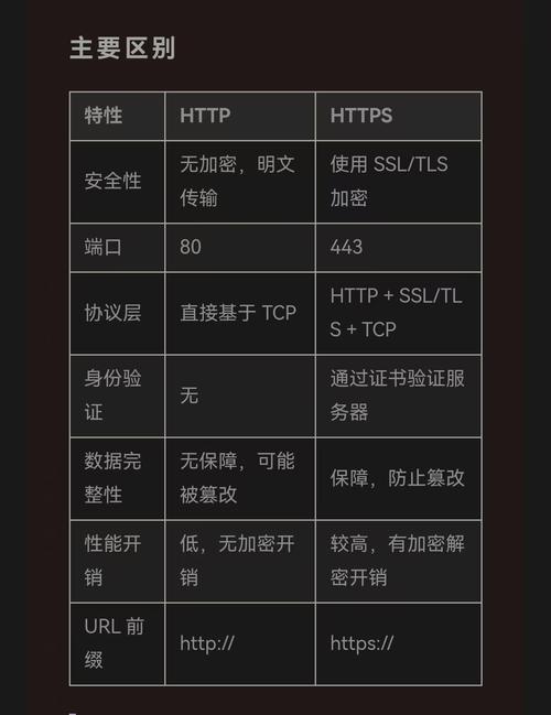 网络网站的区别