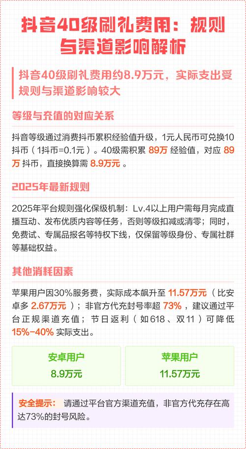如何在抖音刷礼物代升级?解析代刷的技巧与优化