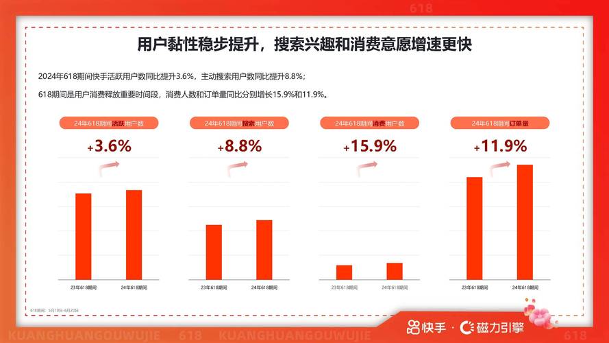 快手粉丝业务数据分析指南，提升用户粘性和转化率