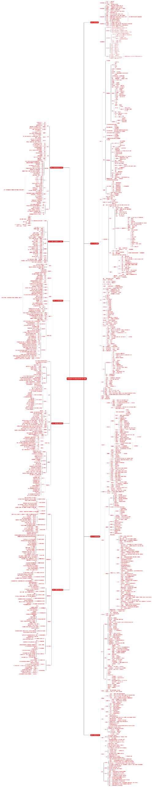 抖音浏览量,内容运营的关键指标,如何通过 analyze and optimize content performance