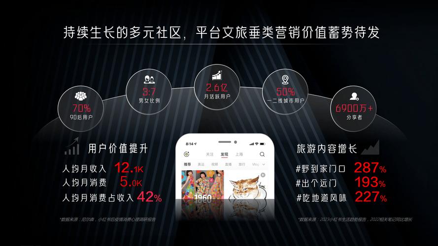 粉丝激励小红书平台，小红书真人点赞自助平台与抖音代刷分站的综合策略