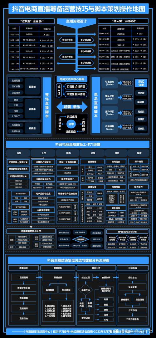如何轻松打造抖音快手双击网站？掌握业务架构，实现高效运营！