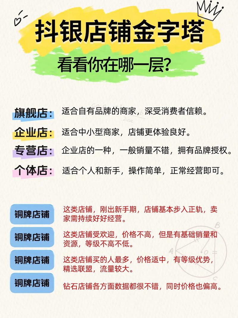 如何在抖音上轻松进行代卖？从 basics到精通