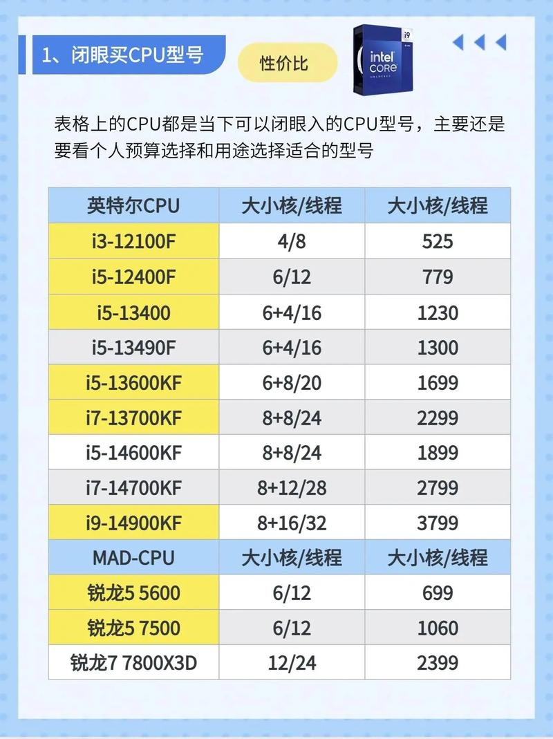 如何配置台式电脑，从基础到高级