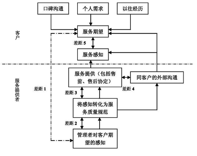 1.代写服务的市场分析