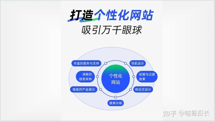 网络的个性化营销优势