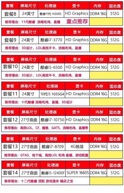 i3电脑配置指南，优化硬件性能，提升用户体验