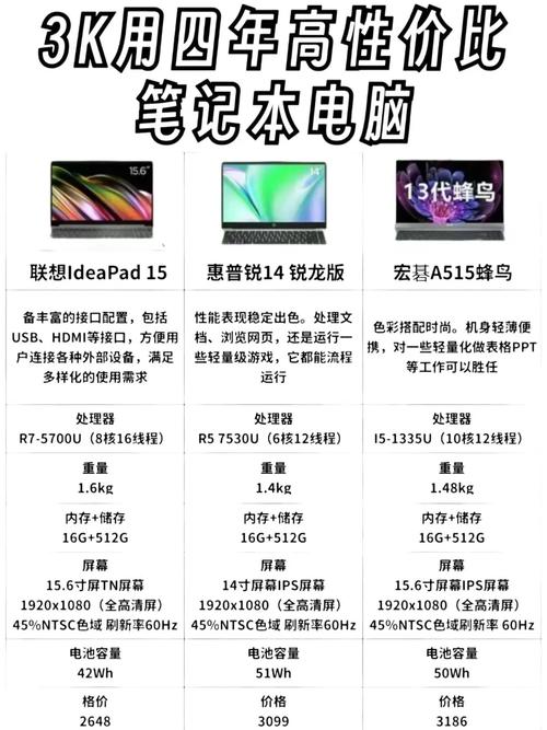 电脑配置1千优化指南